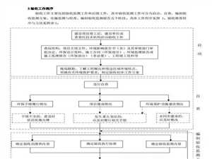 已驗(yàn)收項(xiàng)目是否適用《污染影響類建設(shè)項(xiàng)目重大變動(dòng)清單(試行)》？設(shè)備圖片